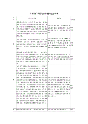 环境评价项目与文件相符性分析表.docx