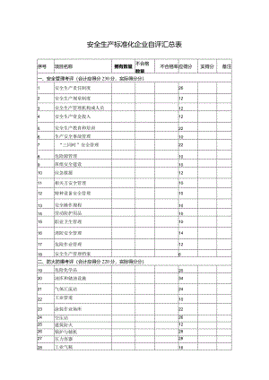 XX企业安全生产标准化企业自评汇总表023年）.docx