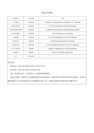 营销年度预算.docx