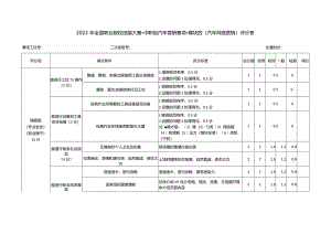 职业院校技能大赛模块四汽车网络营销评分表.docx