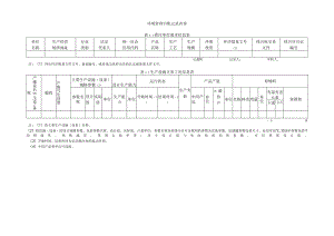 环境管理台账记录内容.docx