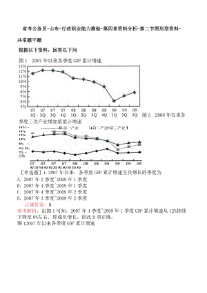 省考公务员-山东-行政职业能力测验-第四章资料分析-第二节图形型资料-.docx