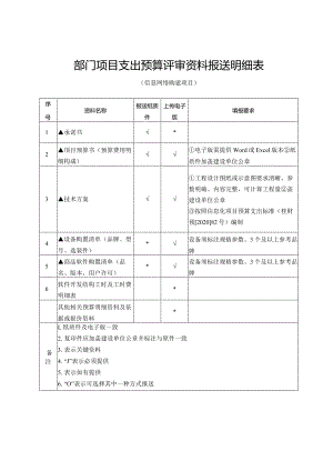 （工程结算审核表-财政评审用报表-标准格式最新）-项目支出预算评审资料报送明细表2.docx