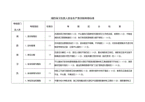 消防保卫负责人安全生产责任制考核标准.docx