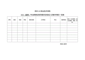 郑州XX职业技术学院XX专业群建设指导委员会组成人员基本情况一览表（2024年）.docx