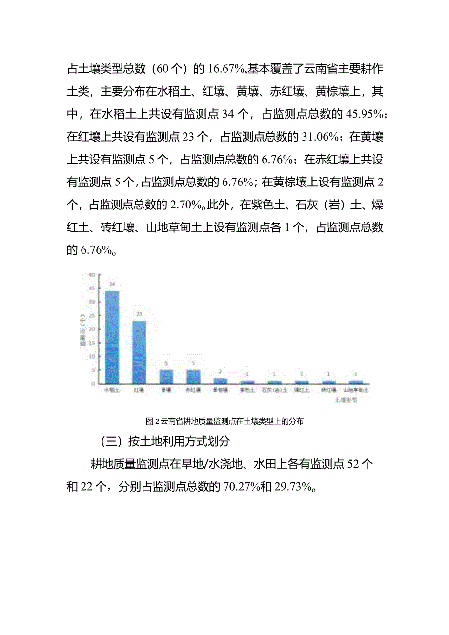 云南省耕地质量监测报告（2023年）.docx_第2页