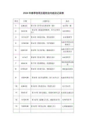 2024年春季各周主题班会安排表.docx