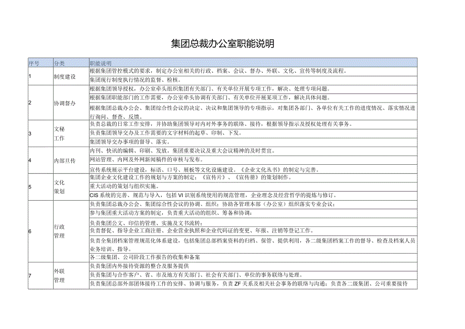 总裁办职能说明.docx_第1页