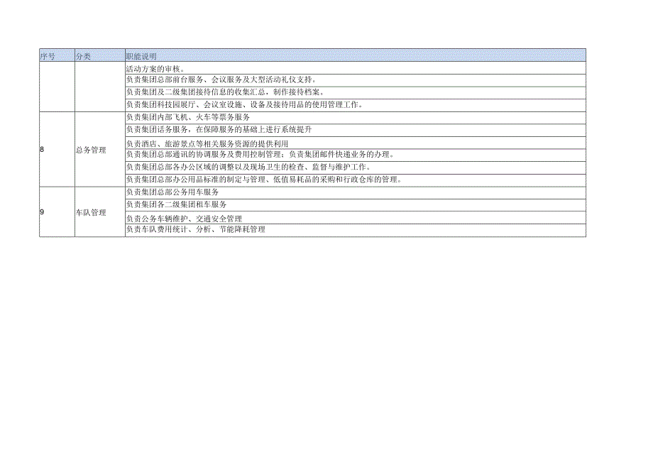 总裁办职能说明.docx_第2页