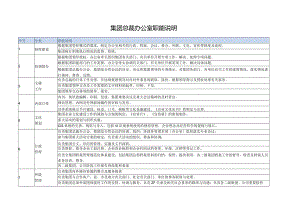 总裁办职能说明.docx