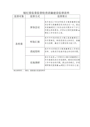 乡镇纪委监委监督检查室清廉建设监督清单.docx