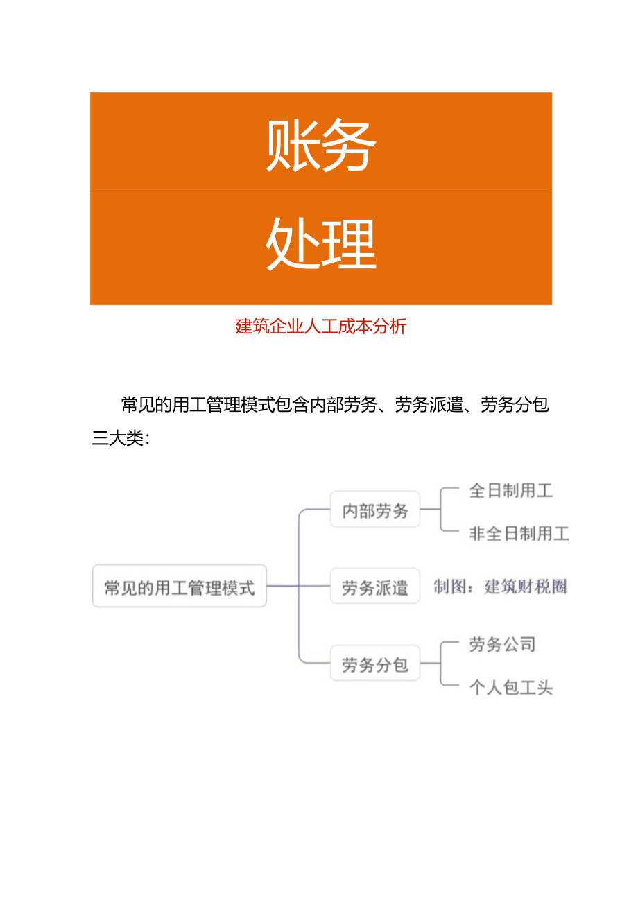 建筑企业人工成本分析.docx_第1页