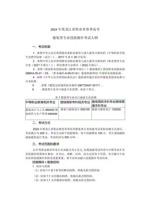 68-2服装类专业技能操作考试大纲.docx