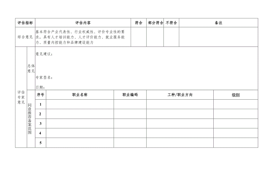 广东省社会培训评价组织遴选推荐评估表.docx_第3页