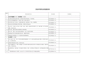 安全环保专业检查表.docx