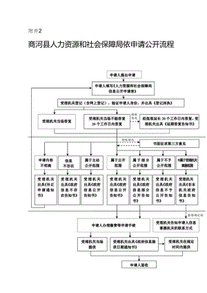 政府信息公开目录参考样本.docx