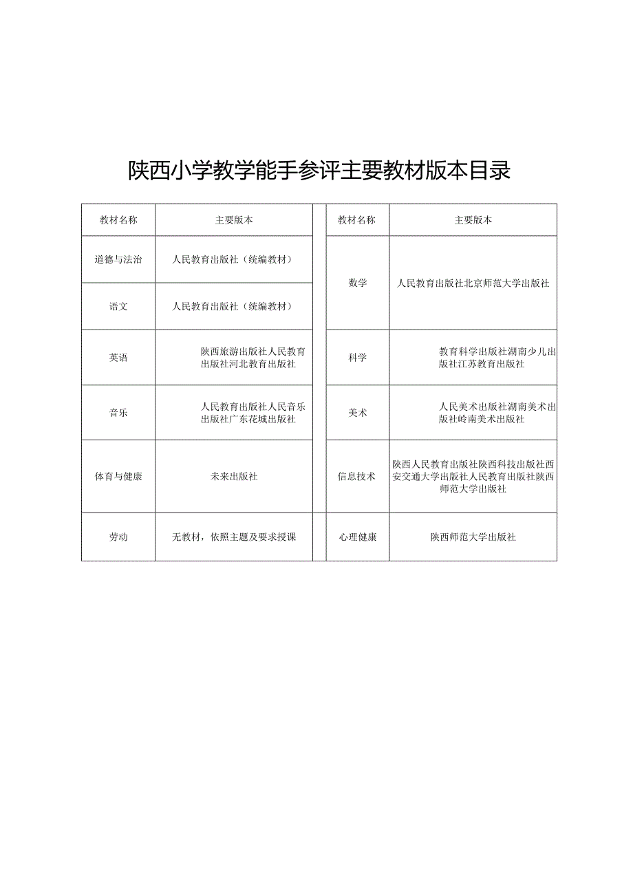 陕西中学教学能手参评主要教材版本目录.docx_第2页