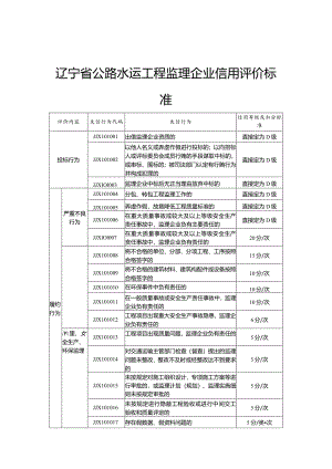 辽宁省公路水运工程监理企业、人员信用评价标准.docx