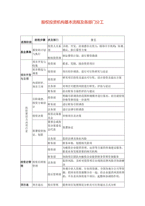 股权投资机构基本流程及各部门之间分工合作内容.docx