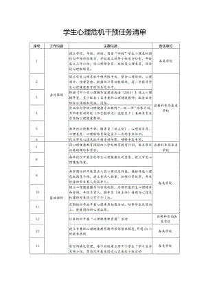 学生心理危机干预任务清单.docx