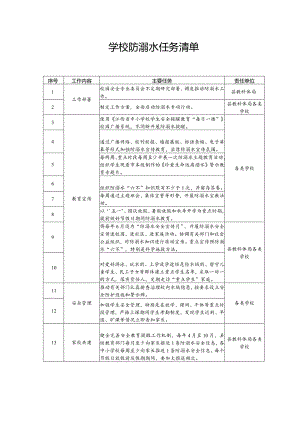 学校防溺水任务清单.docx