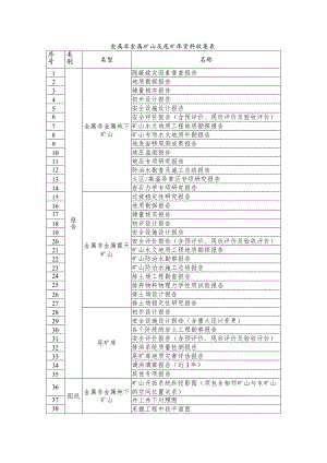 金属非金属矿山及尾矿库资料收集表.docx