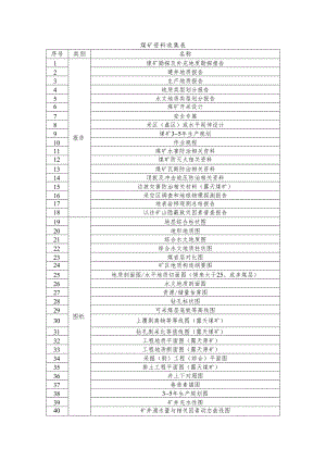 煤矿资料收集表格.docx
