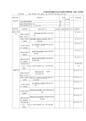 公司绩效考核装配车间主任对直接下属指定量（效果）标考核表.docx