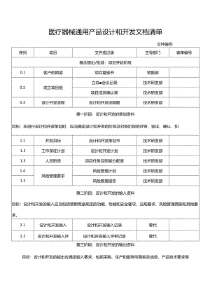 医疗器械通用产品设计和开发文档清单.docx