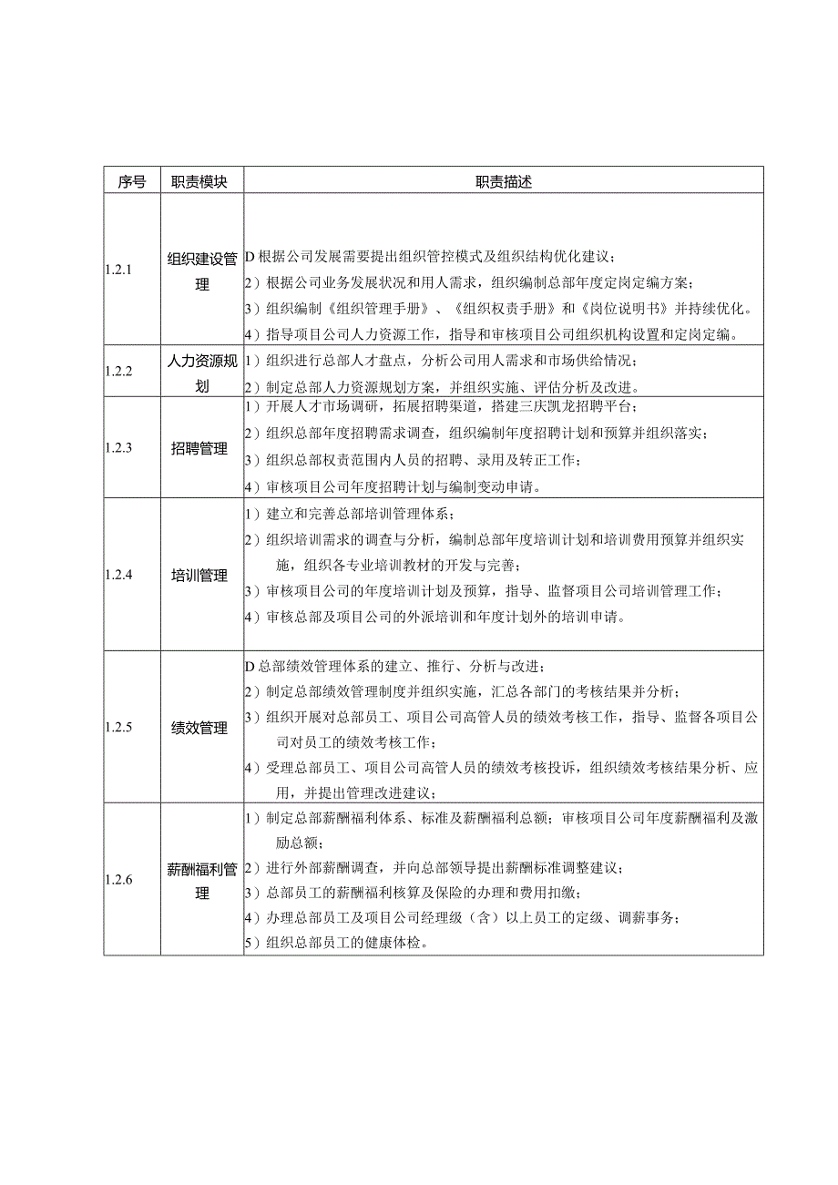 置业公司总部各中心核心职责.docx_第2页