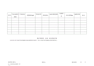 尾矿库溶洞、土洞、采空区统计表.docx