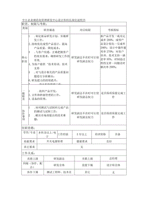 中小企业规范化管理研发中心设计科科长岗位说明书.docx