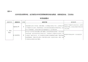 北京市民办高等学校、全日制民办非学历高等教育机构安全稳定、食堂食品安全、卫生安全专项检查要点.docx