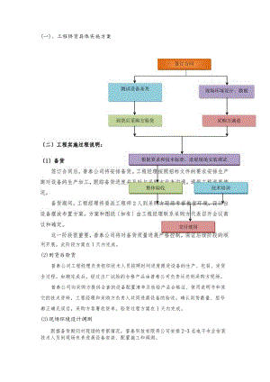 货物技术研究方案.docx