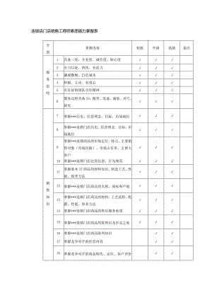 连锁店门店销售工程师素质能力掌握表.docx