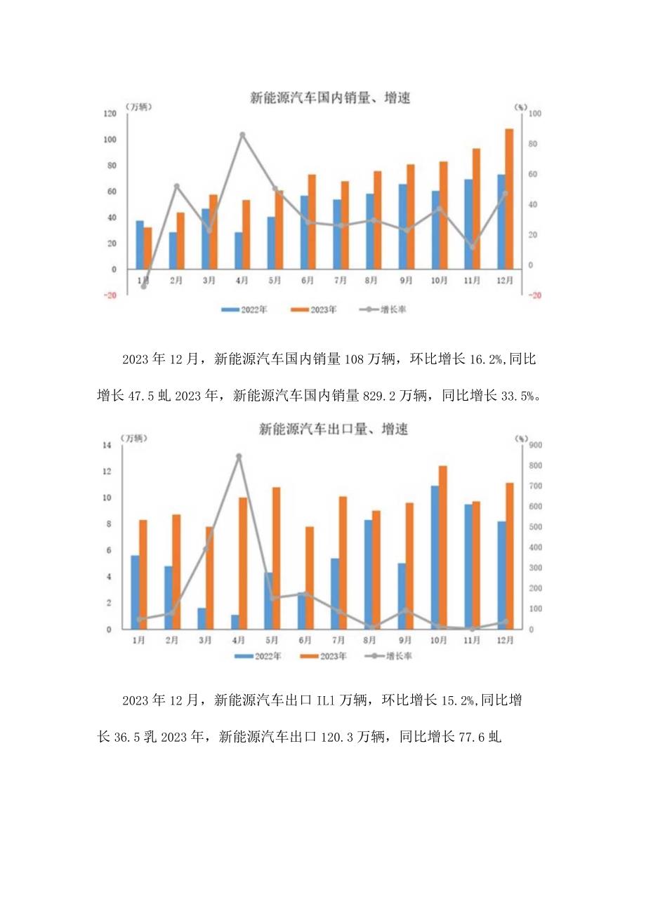 2023年新能源汽车产销情况简析.docx_第2页