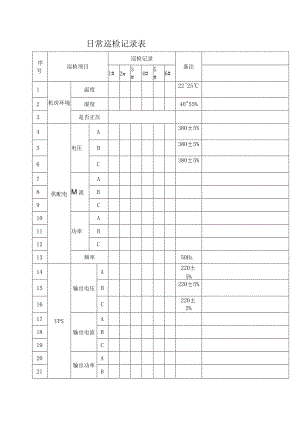 日常巡检记录表.docx