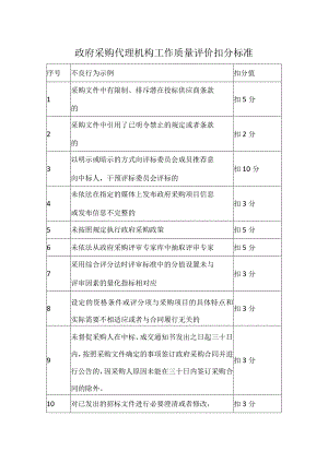 政府采购代理机构工作质量评价扣分标准.docx