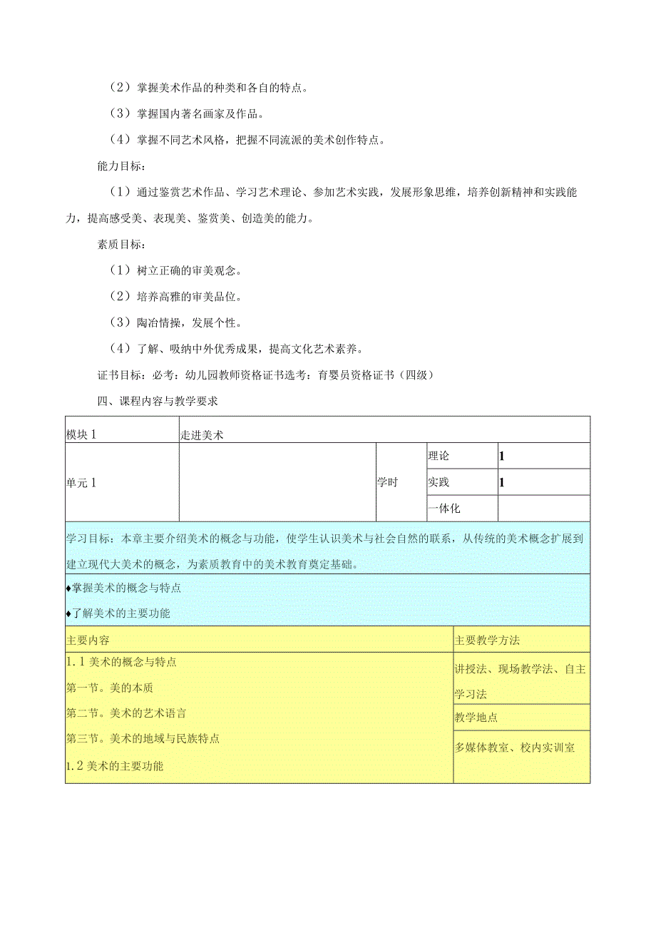 《美术作品赏析》课程标准.docx_第2页