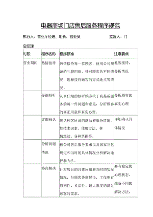 电器商场门店售后服务程序规范.docx