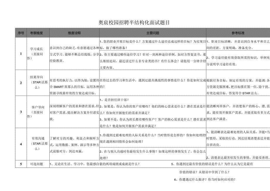 某企业结构化面试题.docx_第1页