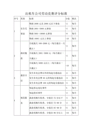 出租车公司劳动竞赛评分标准.docx