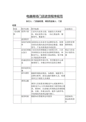 电器商场门店进货程序规范.docx