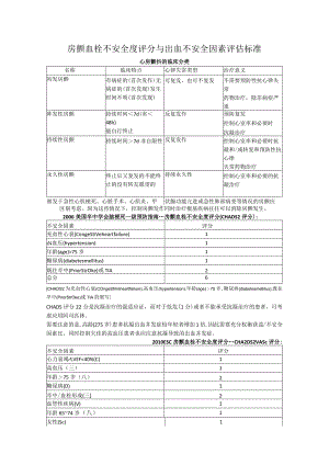 房颤血栓不安全度评分及出血不安全因素评估标准.docx