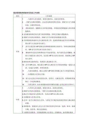 酒店管理客房部接待问讯组工作流程.docx