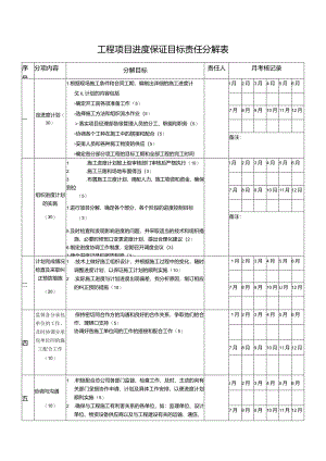 工程项目进度保证目标责任分解表.docx