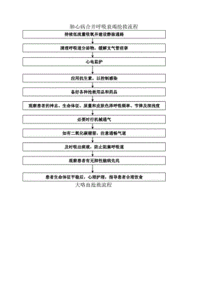 呼吸系统急危重症应急预案与流程.docx