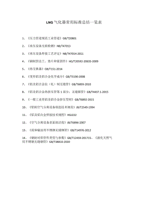 LNG气化器常用标准总结一览表.docx
