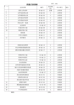 公司质量记录清单.docx
