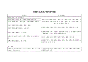 收费科室廉政风险点参照表.docx